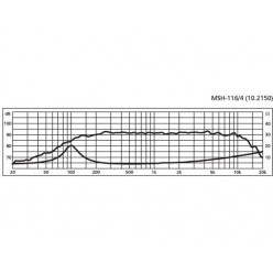Monacor MSH-116/4 Głośnik średniotonowy HiFi, 120W MAX/40W RMS/4Ω